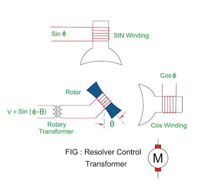 resolver-control-transformer.png